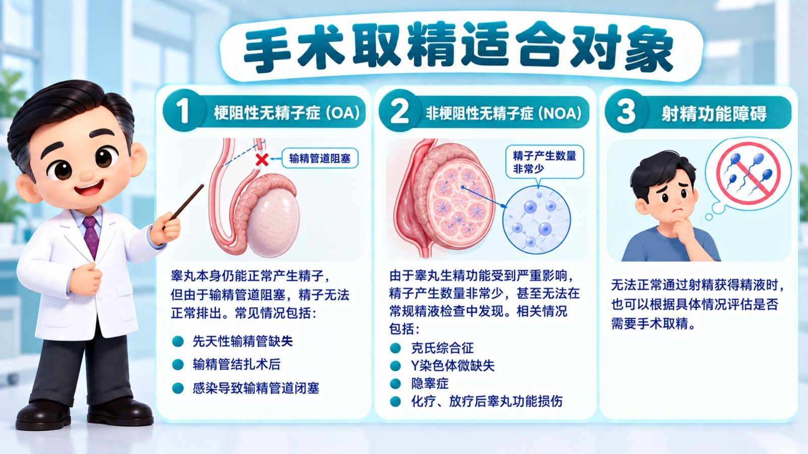 手术取精适合对象示意图